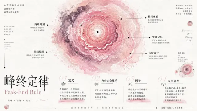 信息图配图 3